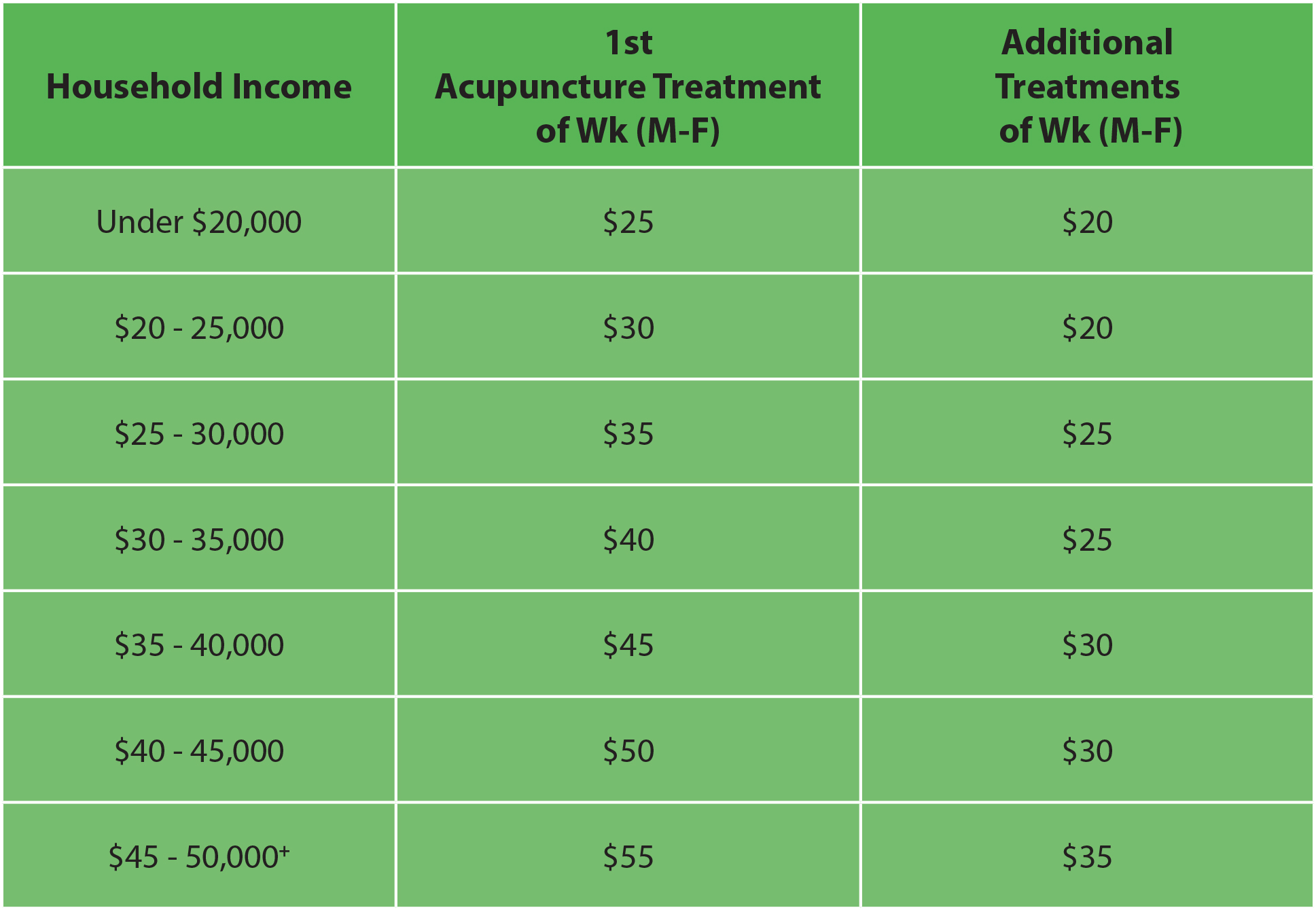 Treatment Pricing Table